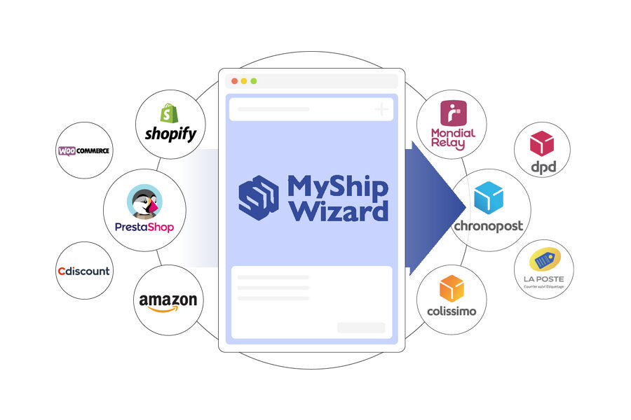 E-commerce : MyShipWizard simplifie la gestion logistique des commandes